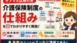 【ケアマネ試験対策】介護保険制度の仕組みをわかりやすく解説 