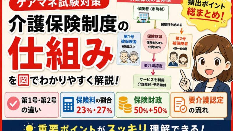 【ケアマネ試験対策】介護保険制度の仕組みをわかりやすく解説 